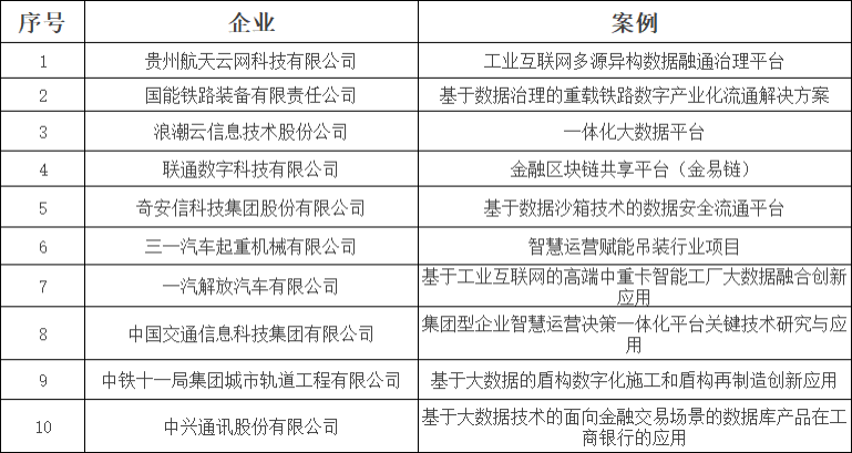 2023數博會"十佳大數據案例"揭曉